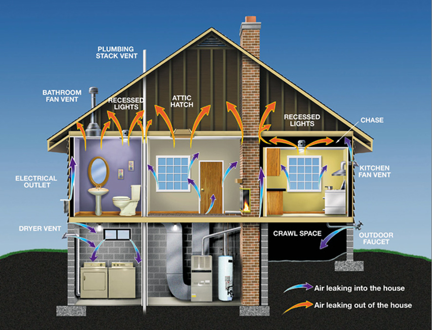insulation prevents heat loss
